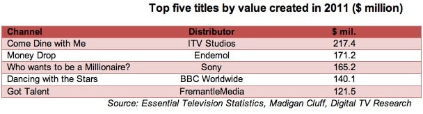 TV Formats in Europe 2