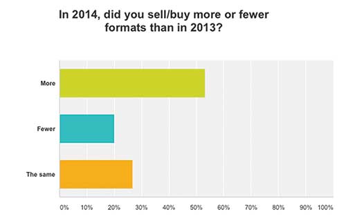 Formats graph 2014-LESS-OR-MORE