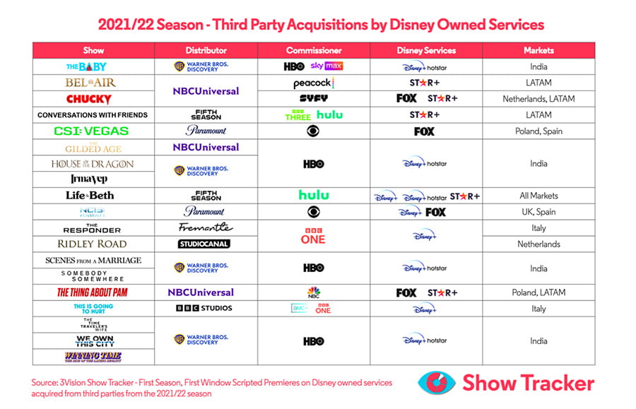 Studio Shake-up: How Bob Iger's Return Will Affect Disney's Content ...