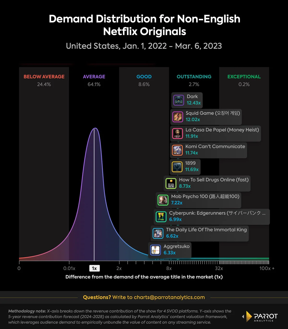 Drag Race Brasil (Paramount+): Canada daily TV audience insights for  smarter content decisions - Parrot Analytics