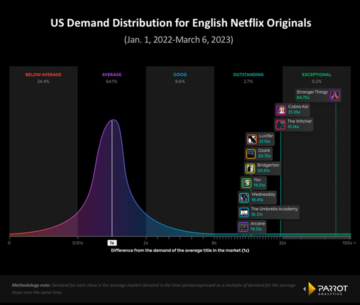 Drag Race Brasil (Paramount+): Canada daily TV audience insights for  smarter content decisions - Parrot Analytics