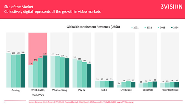 FAST channels and the CEE frontier: Market data and strategic implications